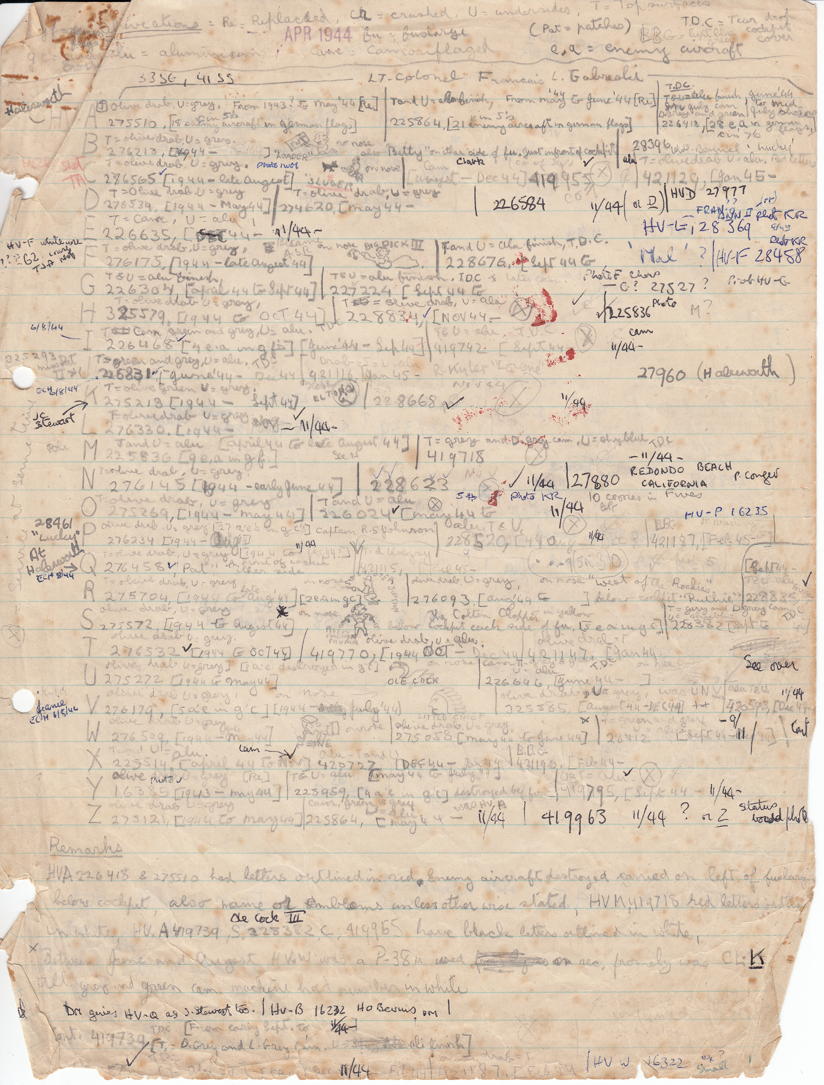Roger Freeman's wartime notes